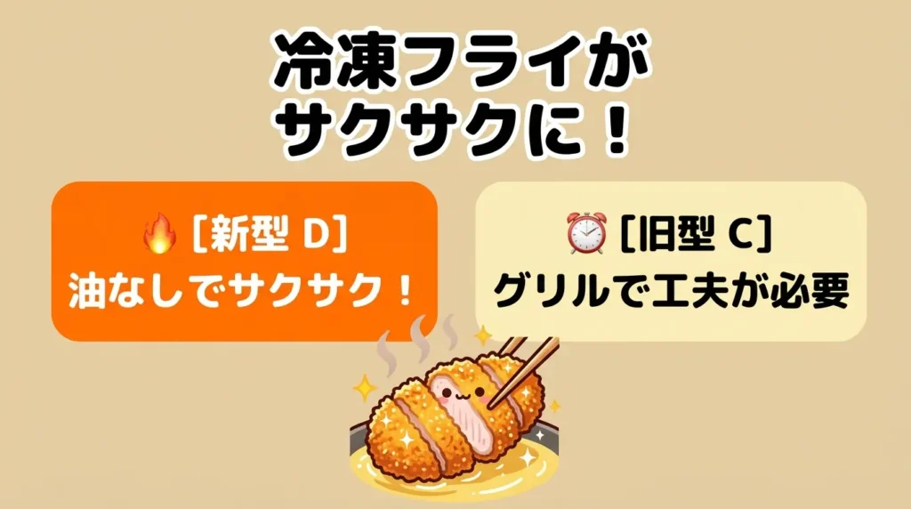 比較① おまかせ熱風フライ：冷凍の揚げ物がそのまま揚げたてに