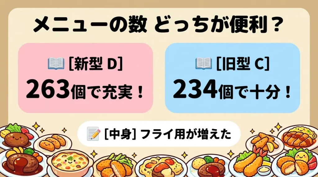 比較② 自動メニューの数：263と234の差はどこに出る