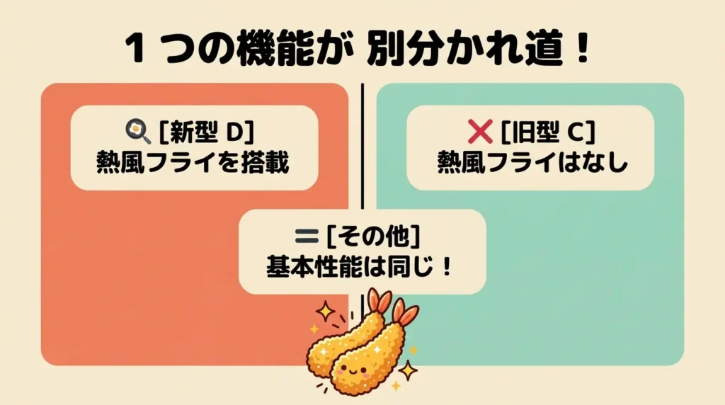 NE-UBS10DとNE-UBS10Cの違いを一覧で確認！結論はおまかせ熱風フライ