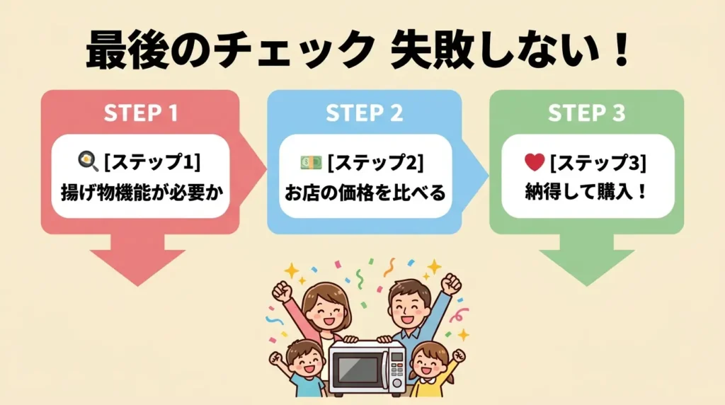 まとめ：本当の違いはおまかせ熱風フライ。あとは価格と在庫で選べる