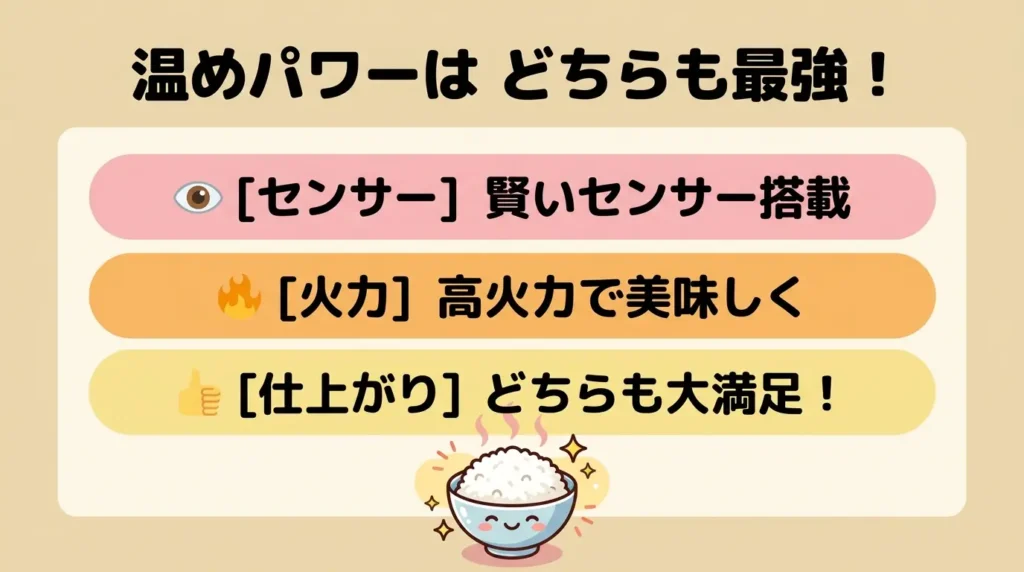 比較④ 火力・センサーなど“おいしさ”の基本性能：ここは互角