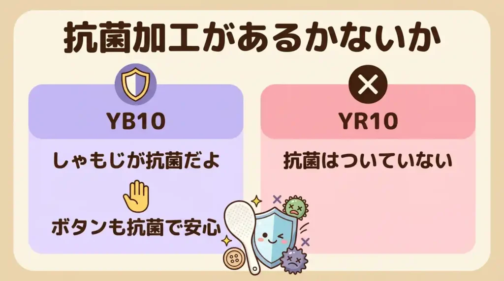 違い① Ag⁺抗菌加工しゃもじ・ボタンの有無