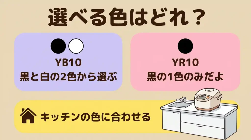 違い② 本体カラー〜黒1色か黒・白2色か