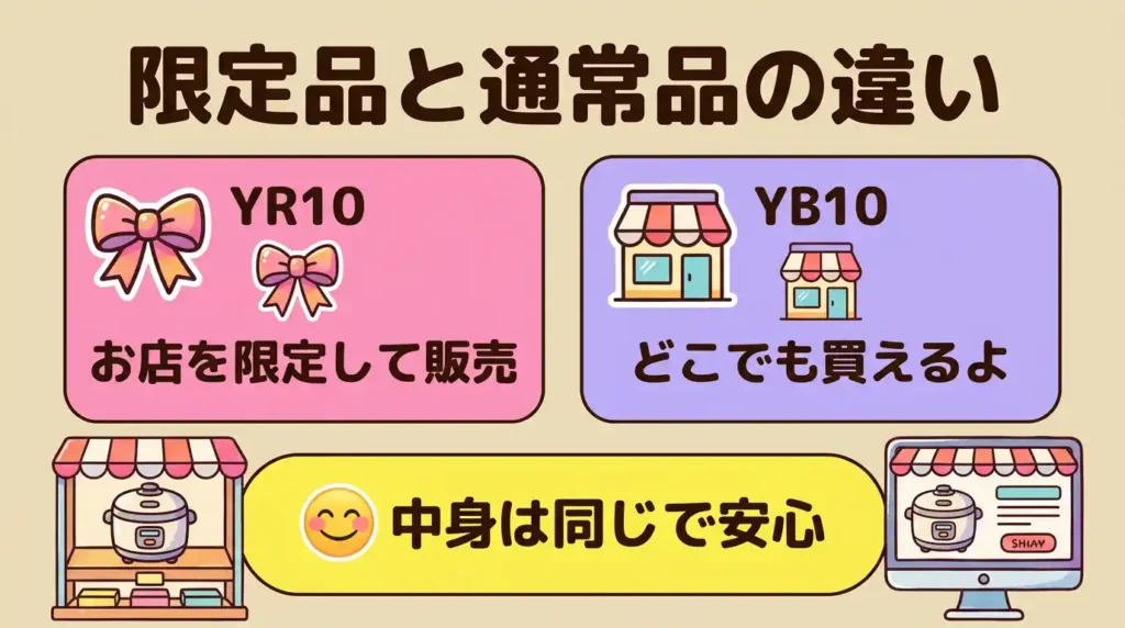 違い④ 限定品と通常品のちがい