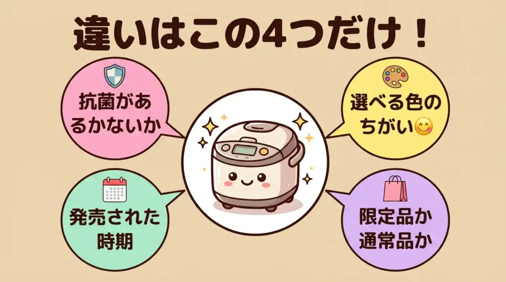 結論：NW-YR10とNW-YB10の違い4つを一覧で比較
