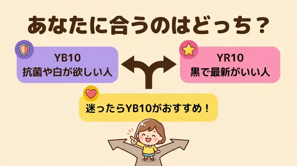 結論：NW-YR10とNW-YB10はどんな人にどっちがおすすめか
