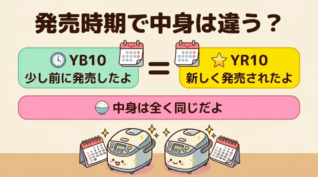 違い③ 発売時期〜新旧で中身は変わるのか