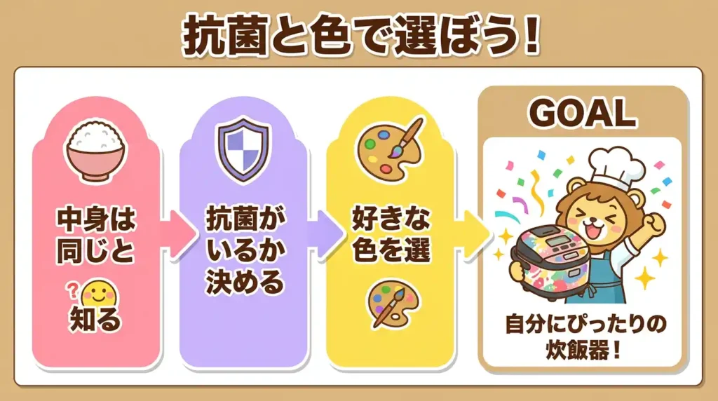 まとめ：抗菌と色で選べばNW-YR10とNW-YB10で迷わない