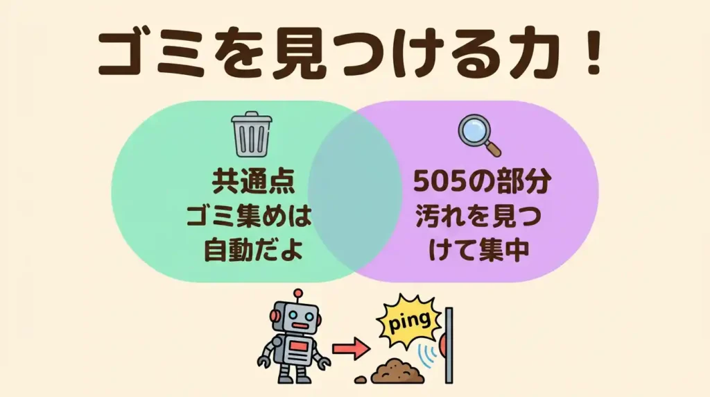 比較④ ゴミを見つけて重点的に掃除できるのはどっち