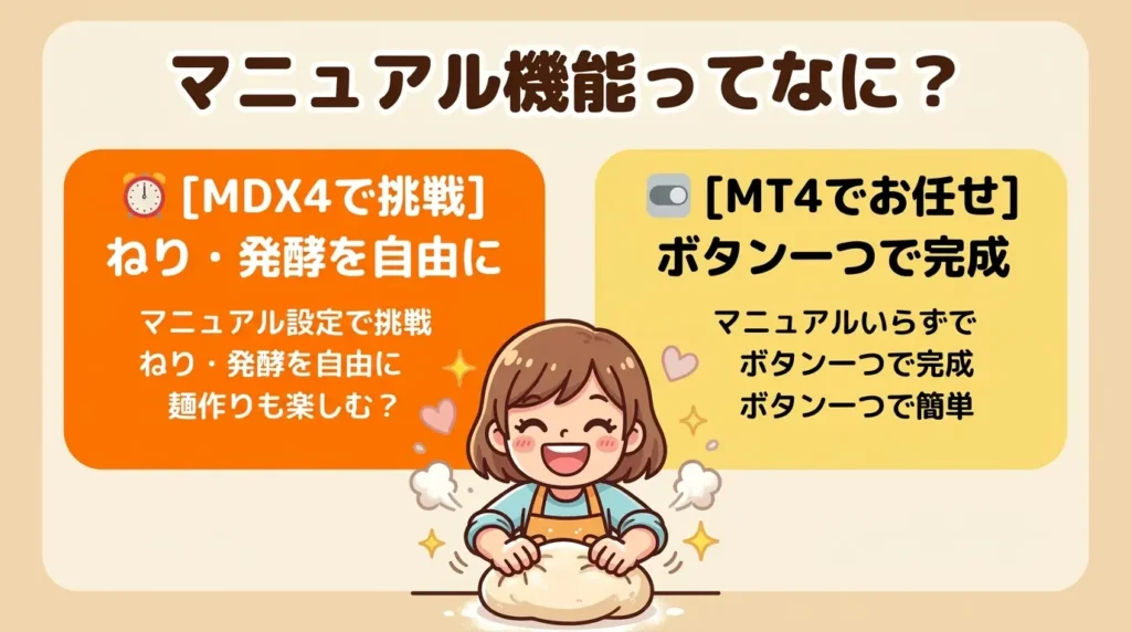 唯一の決め手「マニュアル機能」とは？SD-MDX4だけの違いを比較