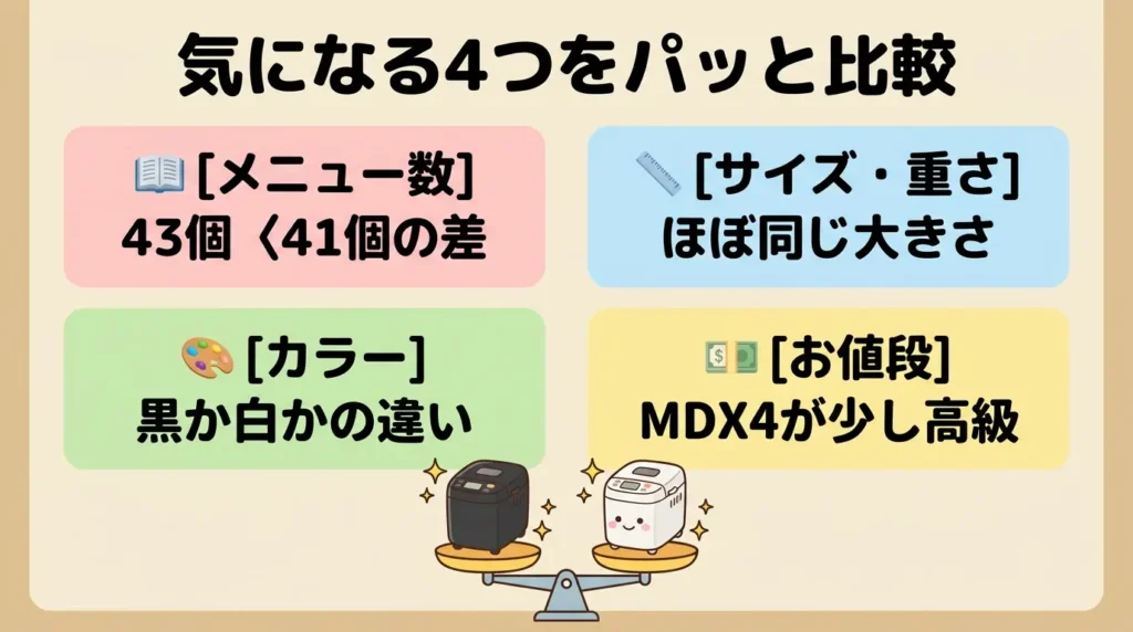残り4つの違いは決め手になる？SD-MDX4とSD-MT4を項目で比較