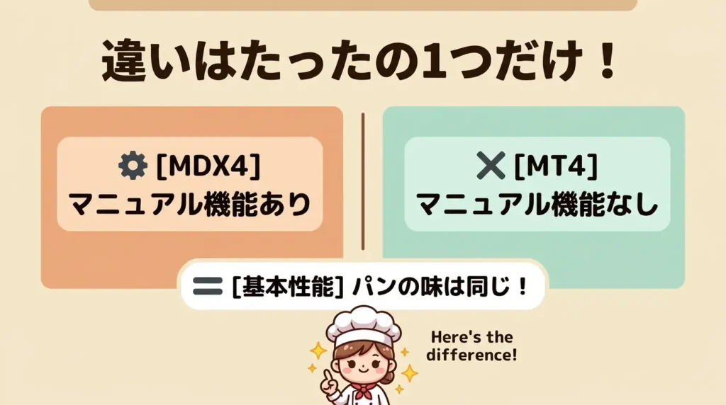 SD-MDX4とSD-MT4の違いを一覧で比較！本質的な違いは実質1つ