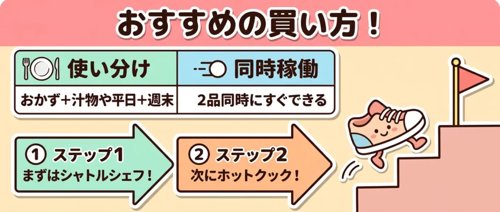 2台運用の使い分けパターン6選＋買い順ロードマップ