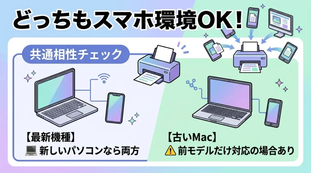 比較④ 対応OS・スマホ連携の違い（自分のパソコンで使える？）