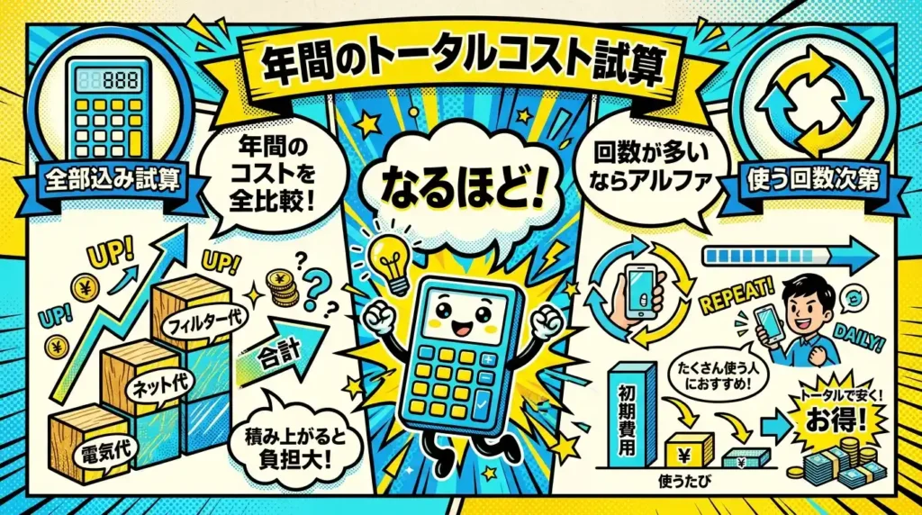 1年使うといくら違う？パリパリキューとアルファの年間コスト