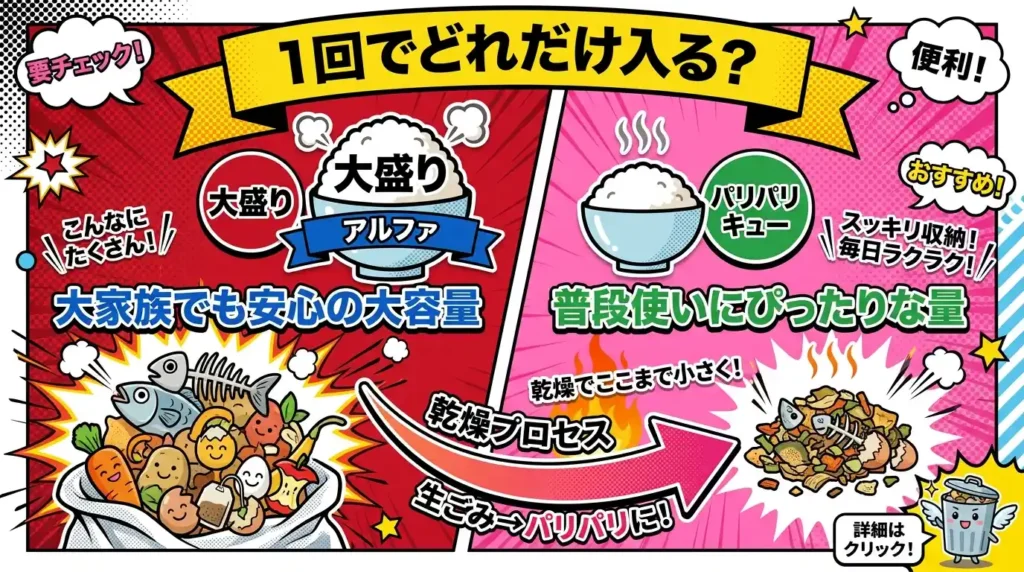 比較④ 1回に入れられる量