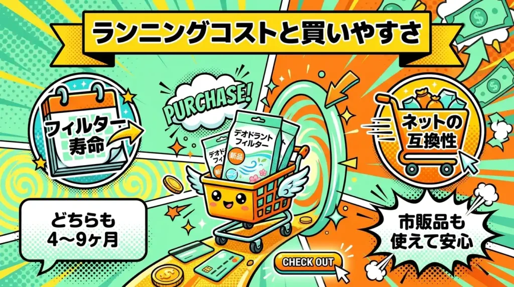 比較⑭ 消耗品の買いやすさ