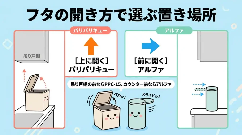 比較⑧ フタの開き方
