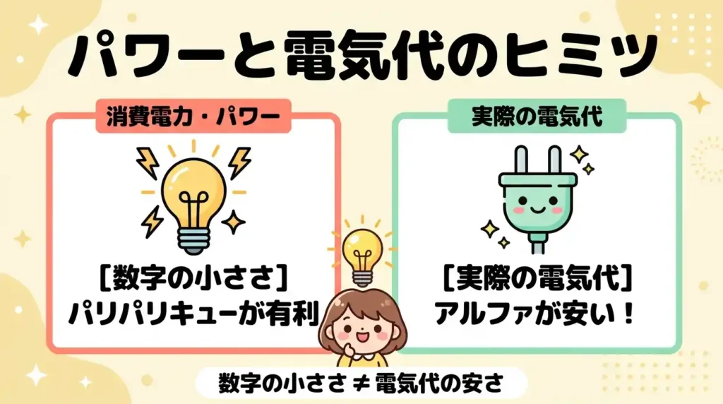 比較③ 消費電力