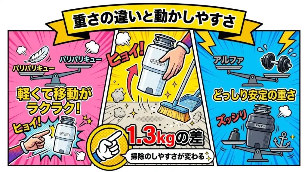 比較⑩ 重さ