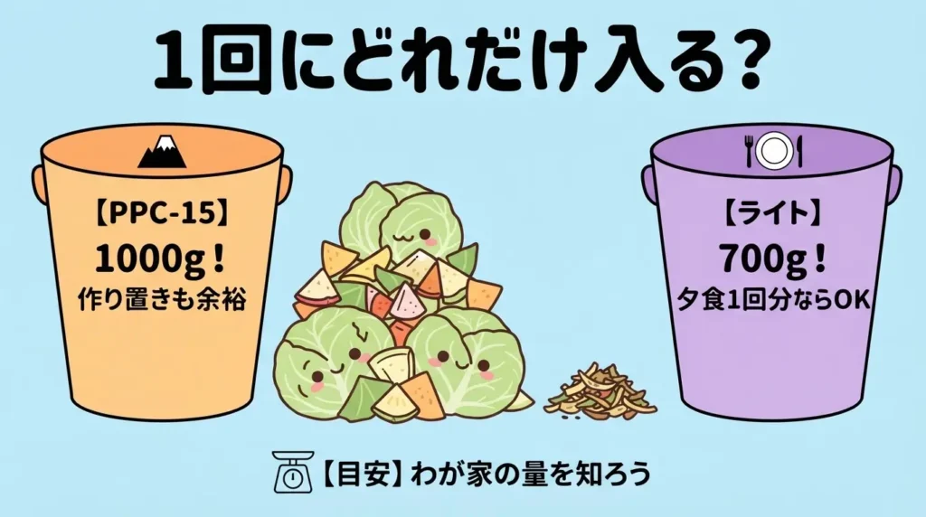 比較② 1回に入る量