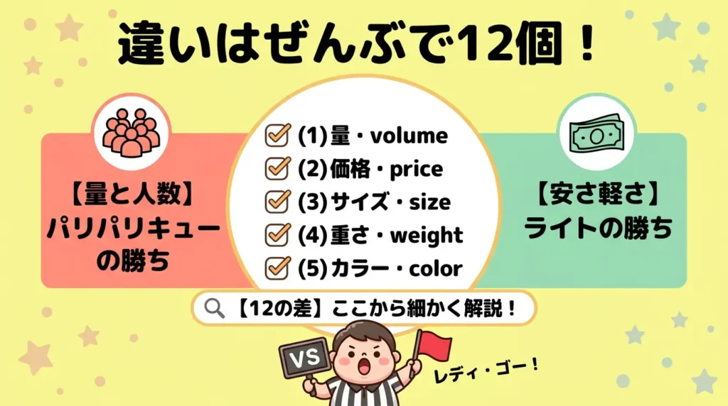パリパリキューとライトの違い12個を一覧で比較