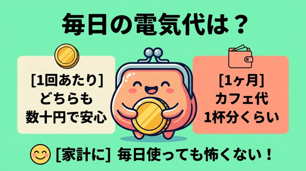 比較⑥ 電気代