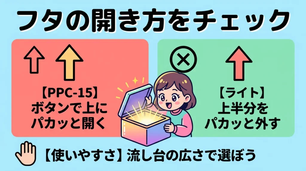 比較⑩ フタの開け方