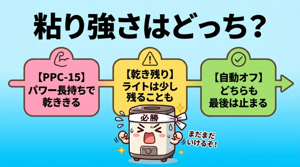 比較⑤ 連続運転の上限