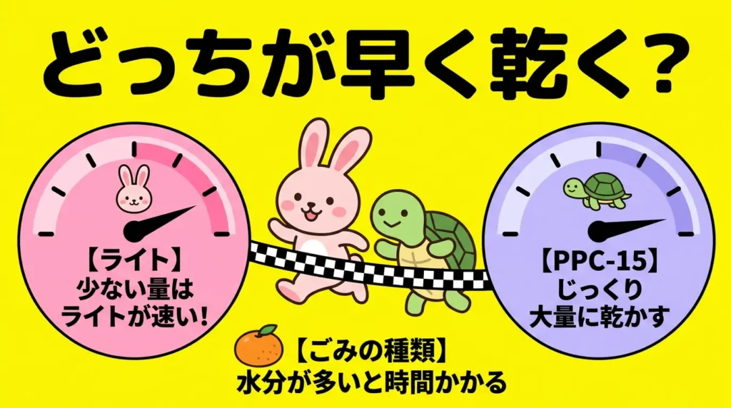 比較④ 乾くまでの速さ