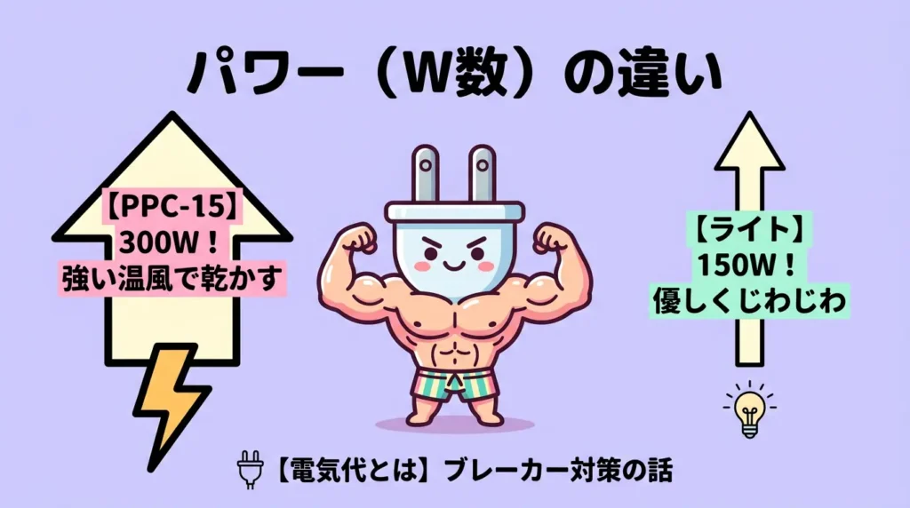 比較⑦ 消費電力