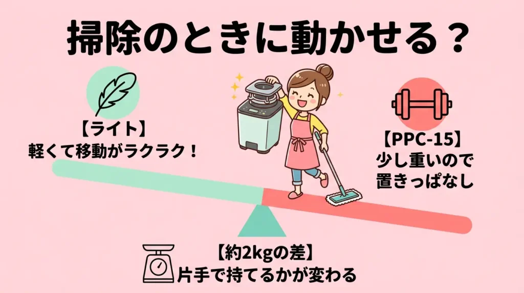 比較⑨ 重さ