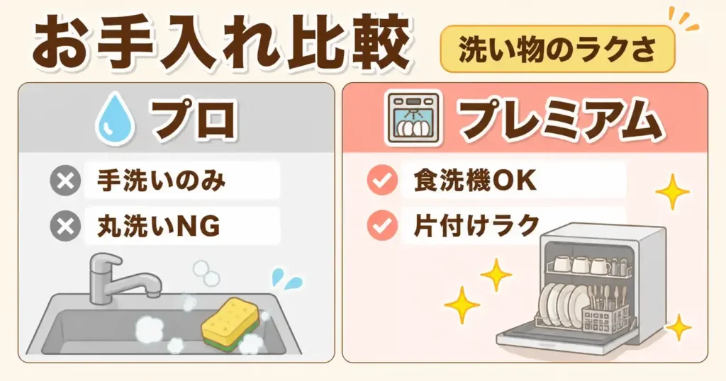 比較③ 食洗機対応とお手入れ
