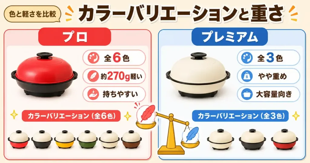 比較⑧ カラーと重さ