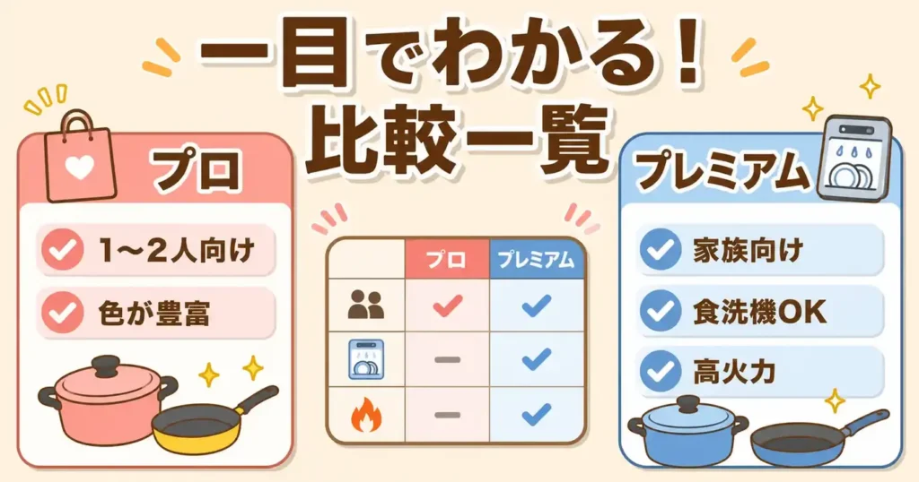 レンジメートのプロとジャパネット限定プレミアムの違いを一覧で比較