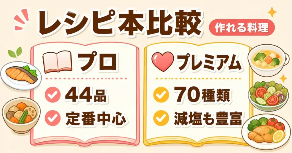 比較④ レシピ数と作れる料理