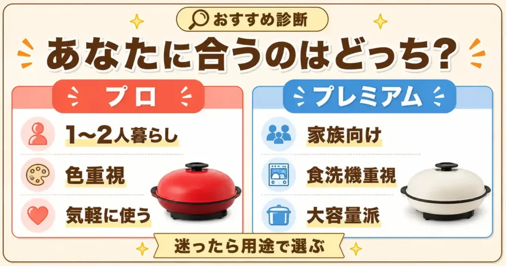 結論：レンジメートのプロとプレミアムはどっちがおすすめ？
