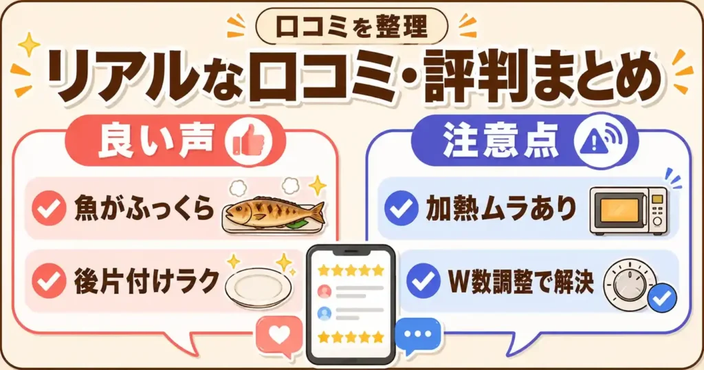 ジャパネットのレンジメート プレミアムの口コミ・評判