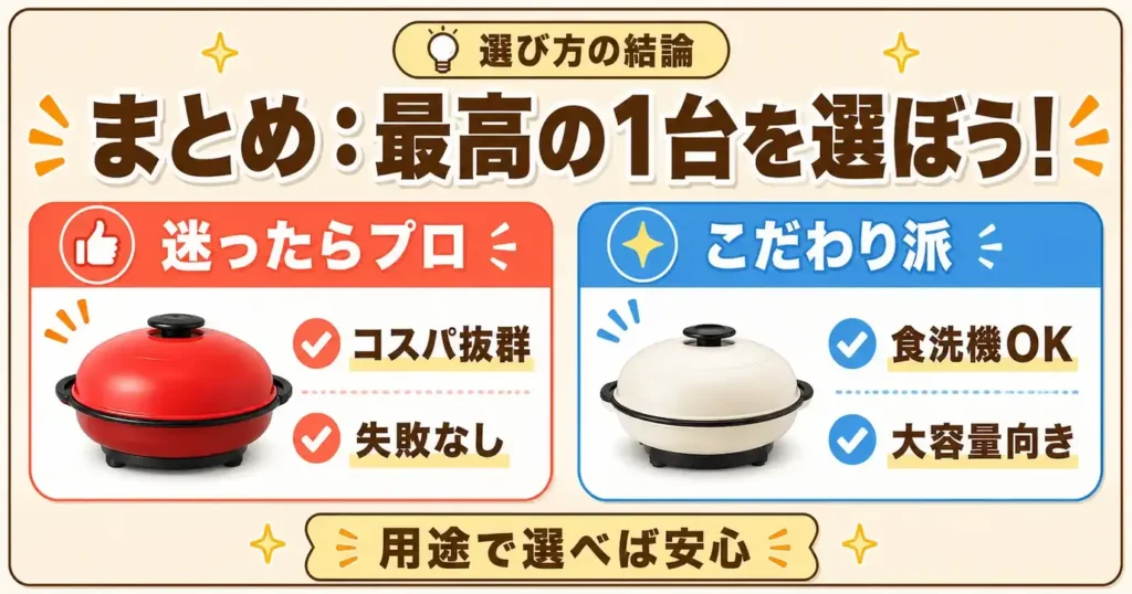 まとめ：こだわりがなければプロ、大容量と食洗機ならプレミアム