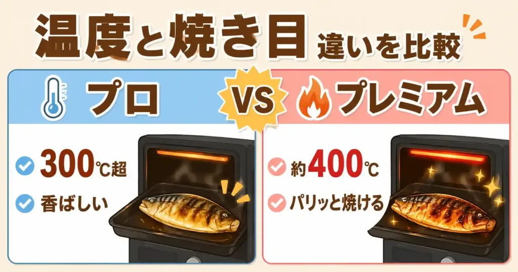 比較② プレートの温度と焼き目