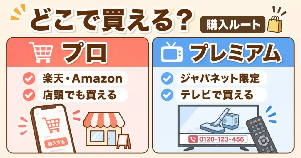 比較⑥ 買える場所