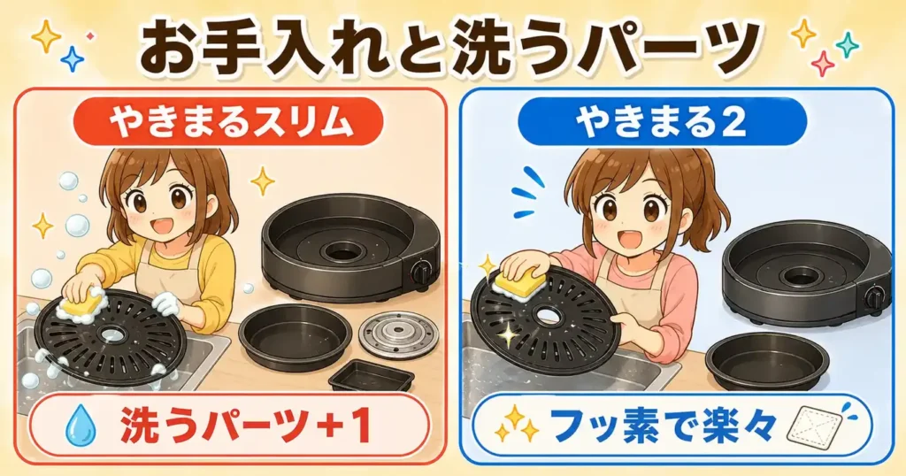 比較② お手入れと洗うパーツ