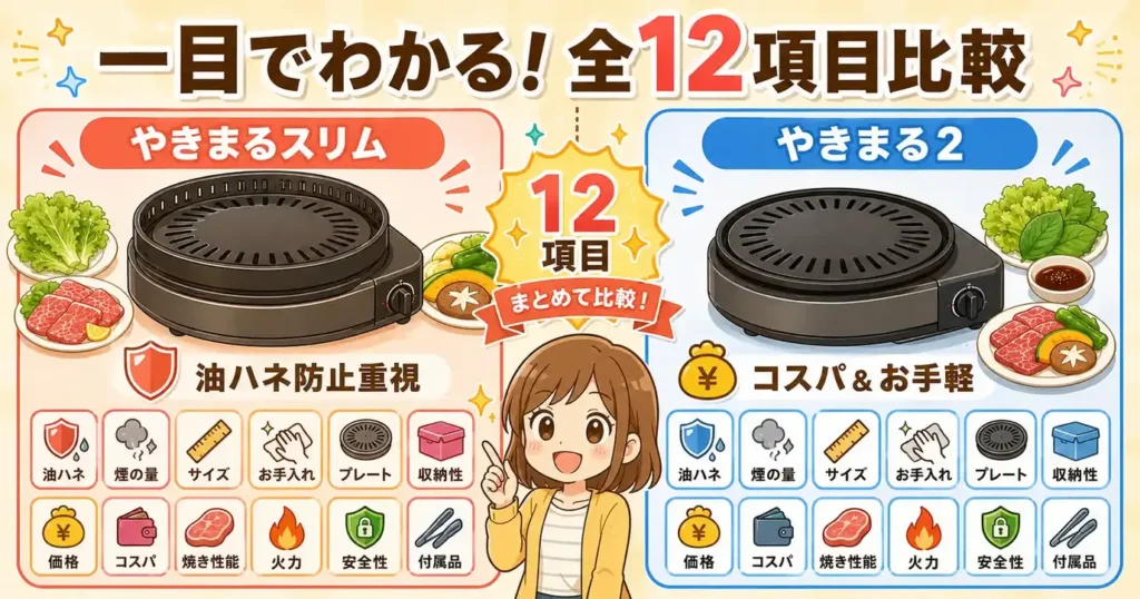 やきまる3とやきまる2の違いを一覧で比較〜正式名は「やきまるスリム」〜