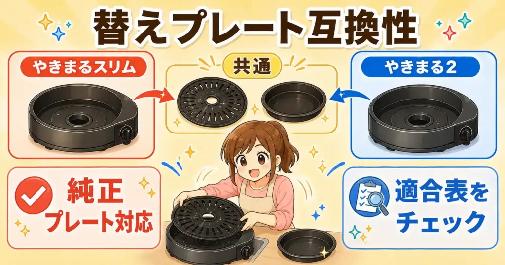 比較⑩ イワタニやきまるの替えプレート〜どちらも共通で使える〜