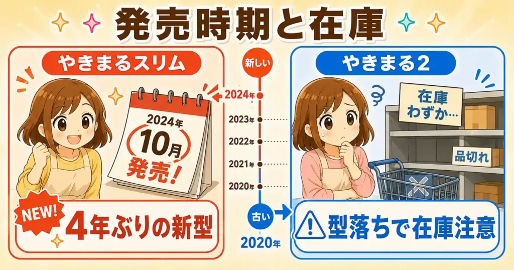 比較⑪ 発売時期とこれからの買いやすさ