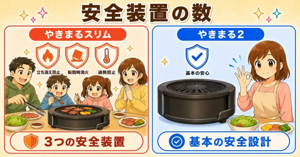 比較⑥ 安全装置