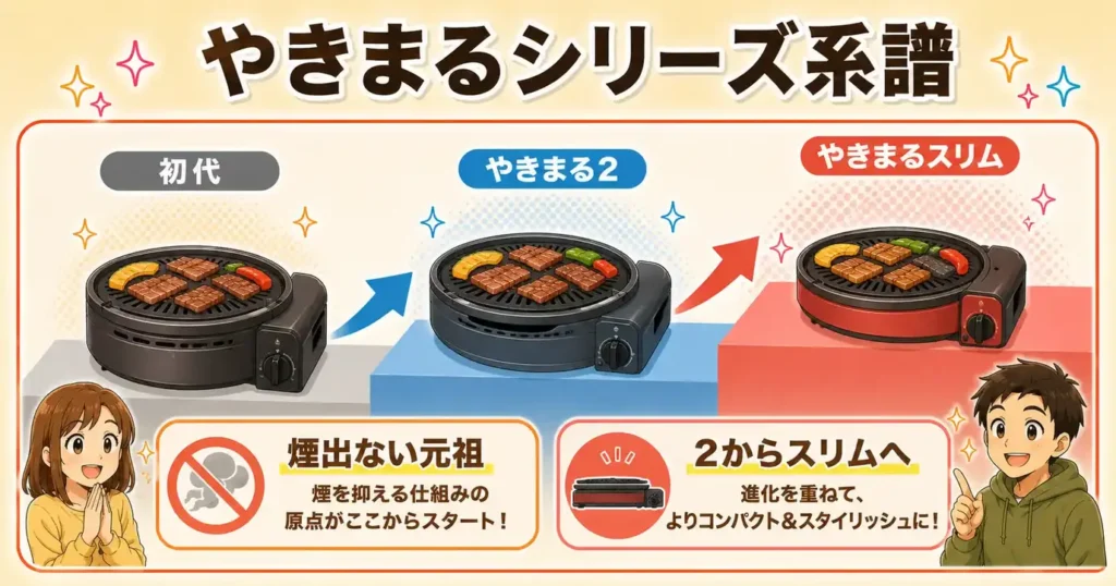 イワタニやきまるシリーズの見取り図〜初代・2・スリムの関係〜