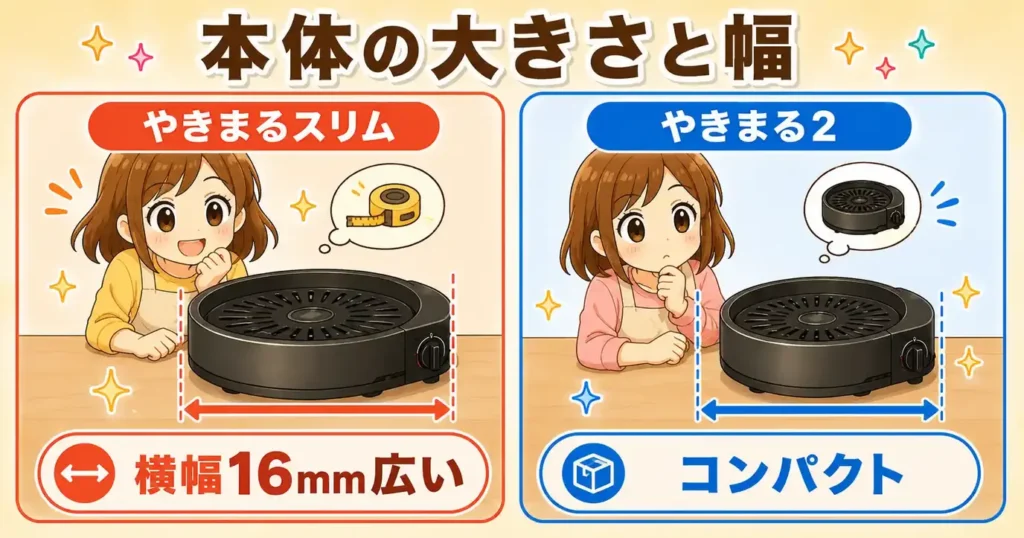 比較③ 本体の大きさ