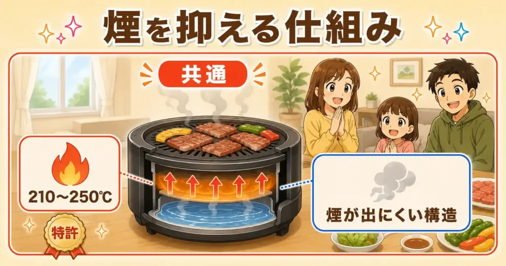 比較⑧ 煙の少なさ