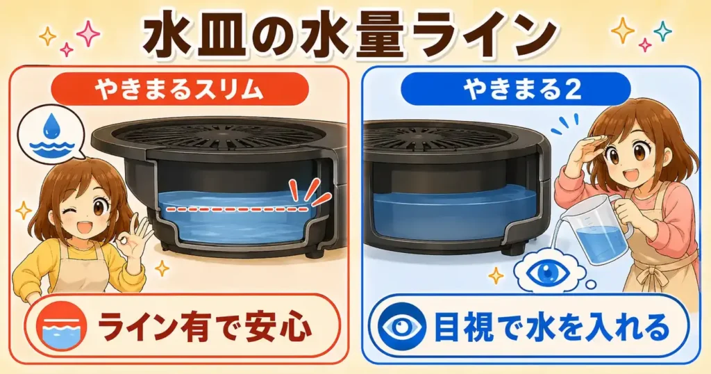 比較⑤ 水皿と水の入れ方